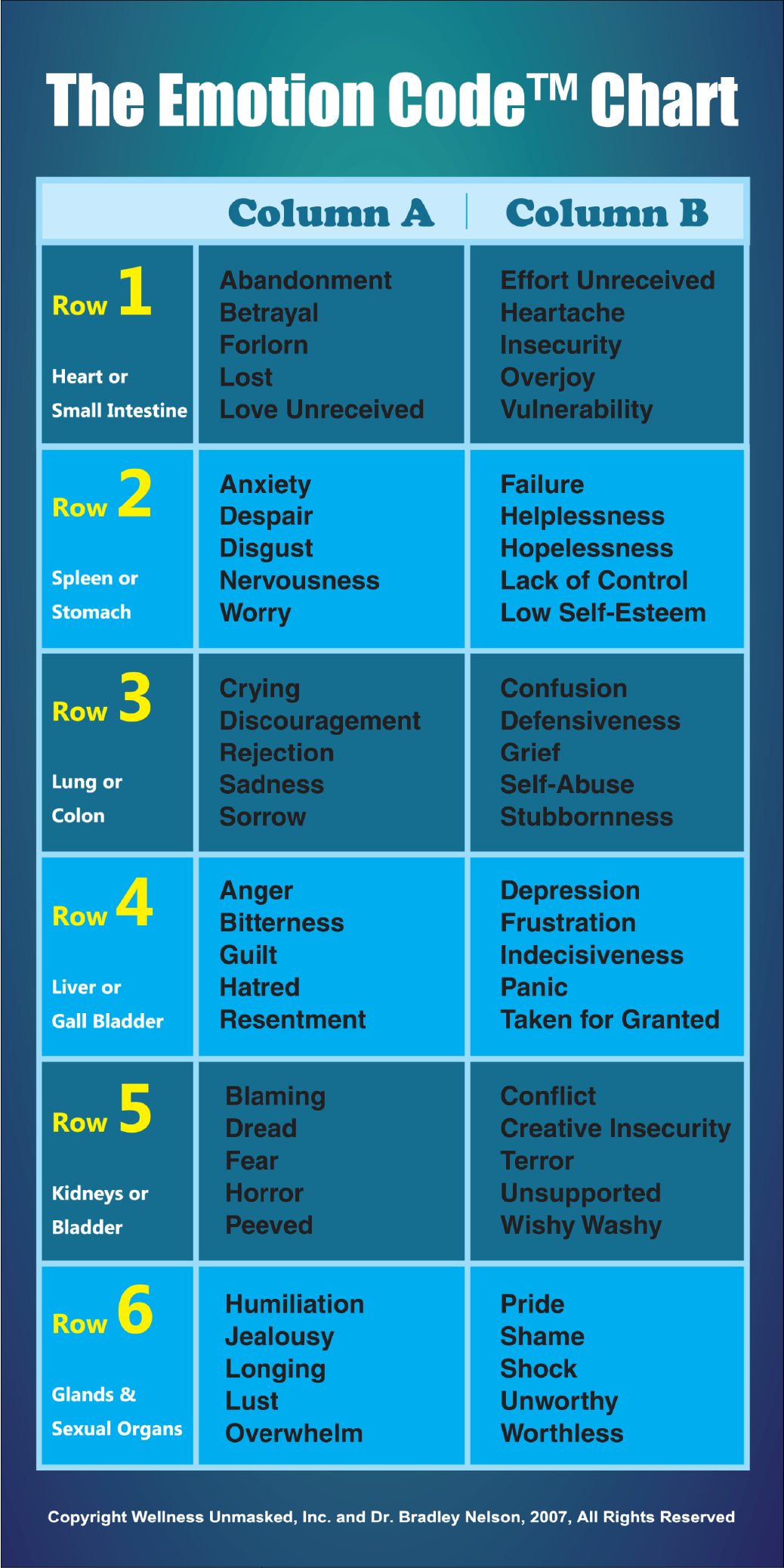 Emotion Code Let Your Life Flow